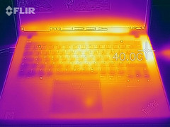 ThinkPad T480s - Stress test (15 W) au-dessus.