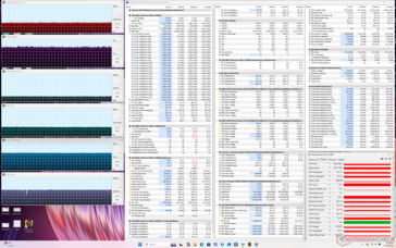 Cyberpunk 2077 stress (Mode équilibré)