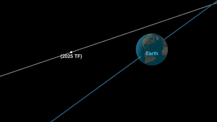 Représentation de l'astéroïde 2025 TF à son approche la plus proche de la Terre le 1er octobre 2025. (Source de l'image : NASA/JPL-Caltech)