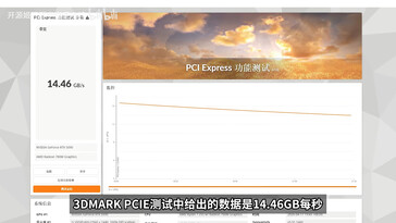 test 3DMark PCIe express avec l'interface MCIO du mini PC