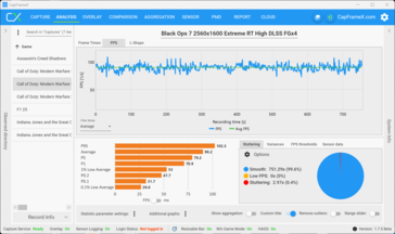 Multijoueur QHD RT High + DLSS + MFGx4 (5070)