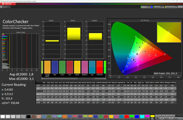 Couleurs mixtes (profil : Standard, espace couleur cible : sRGB)