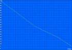 Wi-Fi battery life