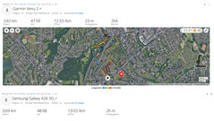 Test GPS : résumé