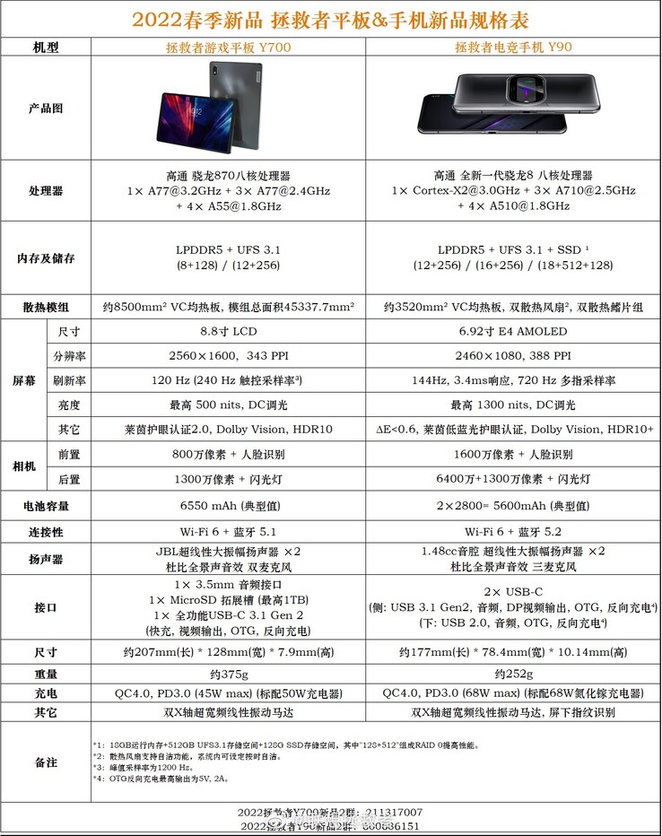 Fiches techniques de Lenovo Legion Y700 et Y90. (Image source : Weibo)