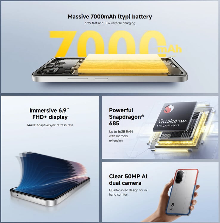 Principales caractéristiques du Poco M7 4G (Source : Xiaomi)