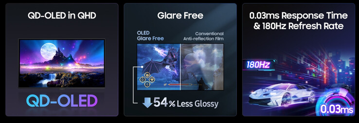(Source : Samsung)