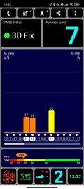 Mesures GNSS à l'intérieur