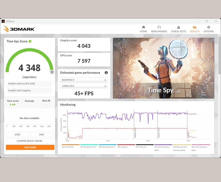 résultat du benchmark 3DMark Time Spy montrant un score total de 4 348 pour un GPU NVIDIA GeForce RTX 2050 (Source de l'image : Anmol Dubey de Notebookcheck)