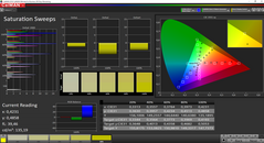 Saturation Sweeps pre-calibration