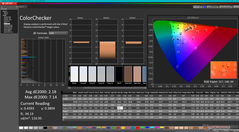 ColorChecker avant étalonnage