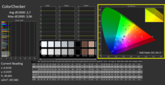 CalMAN : ColorChecker (calibré)