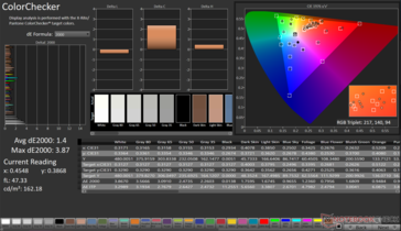 ColorChecker Moyenne dE2000 : 1,4. Max dE2000 : 3,87