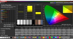 Couleurs (calibrées)