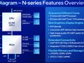 Intel Alder Lake-N N95 Notebook Processor