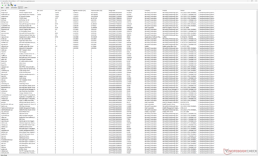 Liste des conducteurs