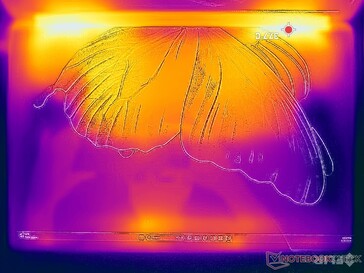 Prime95+FurMark stress (couverture C)