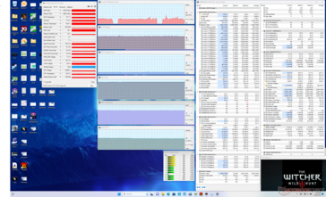 Witcher 3 stress (performance avec GPU Overclock activé + Overdrive désactivé)