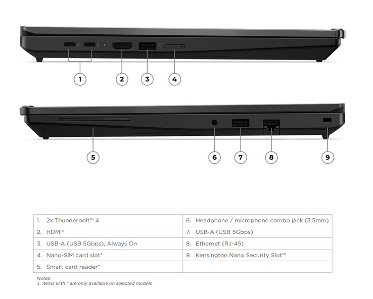 Lenovo équipe les modèles AMD et Intel de ports Thunderbolt 4.