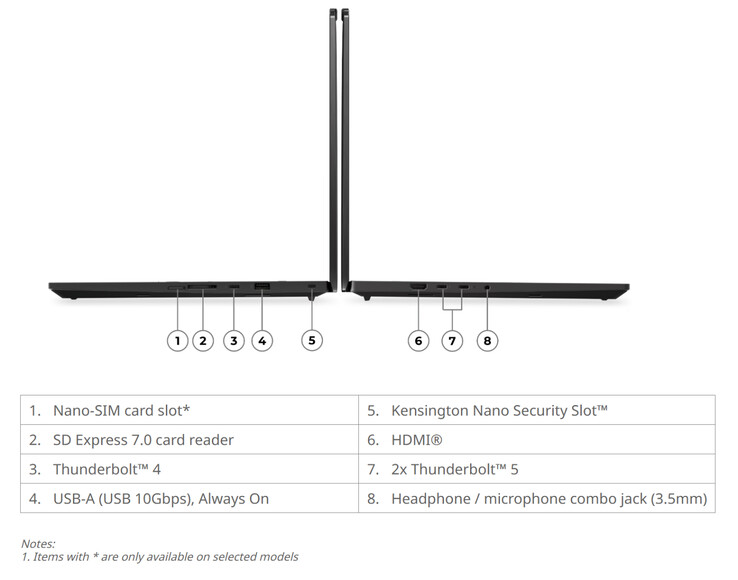 Le ThinkPad T1g Gen 9 mesure 354,4 x 241,2 x 9,87~15,8 mm.
