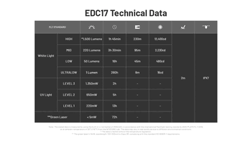 Autonomie de la batterie et spécifications techniques. (Source de l'image : Nitecore)