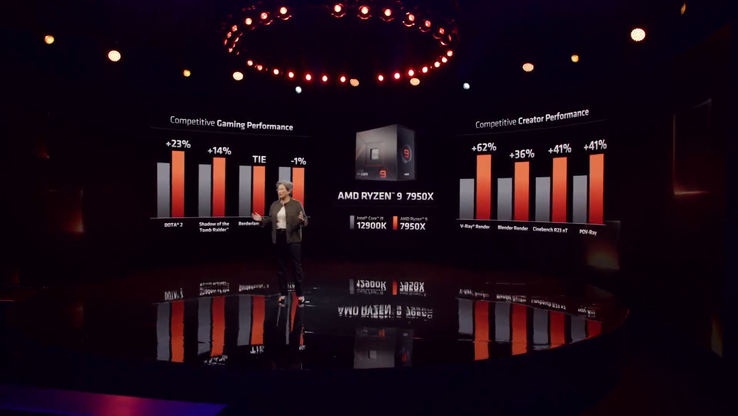 AMD Ryzen 9 7950X vs Intel core i9-12900K (image via AMD)