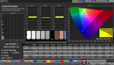 Précision des couleurs CalMAN