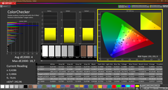 Écarts de couleur calibrés