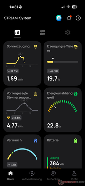 Statistiques (1)