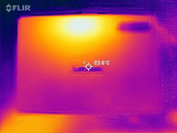 Carte thermique Retour