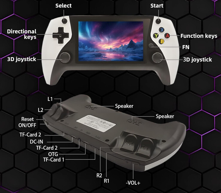 (Source de l'image : Game Console)