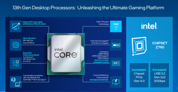 Aperçu des caractéristiques d'Intel Raptor Lake