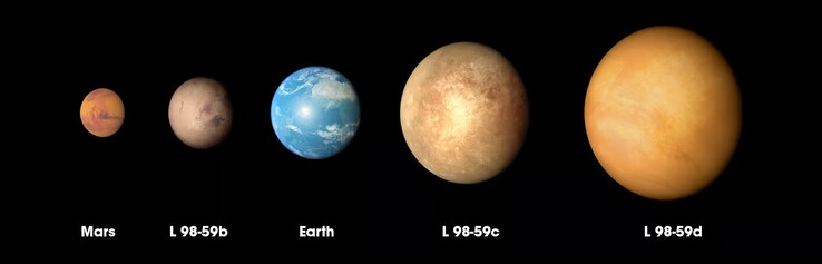 Image montrant la différence entre les tailles estimées des trois premières planètes en orbite autour de la naine rouge L 98-59. (Source de l'image : Nasa)