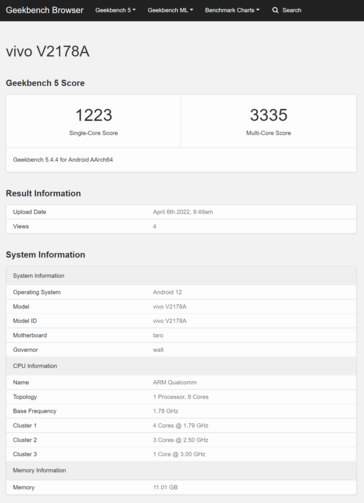 (Image source : Geekbench)