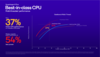 Performances du processeur Snapdragon X Plus par rapport à Intel et AMD (image via Qualcomm)