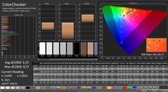 CalMAN : ColorChecker (calibré)