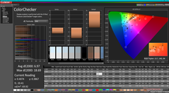 ColorChecker avant l'étalonnage