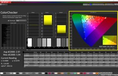 ColorChecker après notre calibration