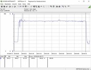 MSI RTX 2080 Gaming X Trio - Consommation énergétique (while gaming - The Witcher 3 on ultra).