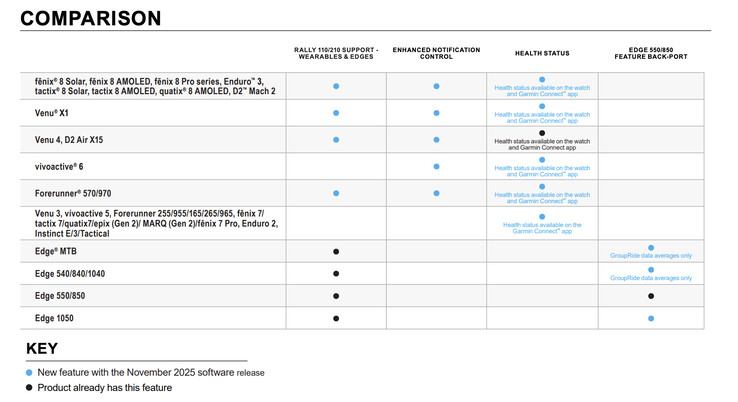 (Source de l'image : Garmin)