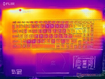 Prime95+FurMark stress (couverture C)