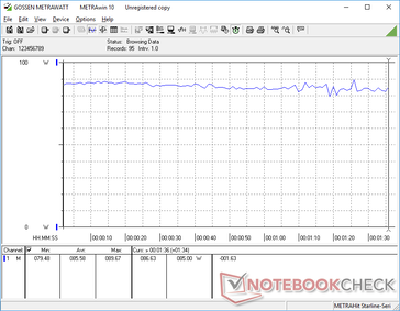 Consommation électrique lors de l'exécution de 3DMark 06