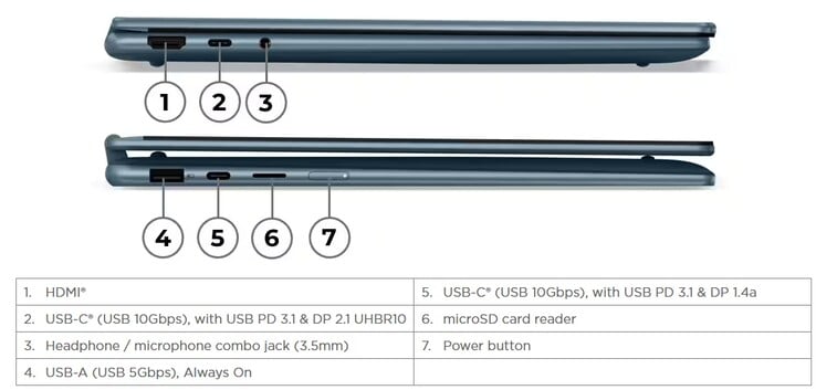 Yoga 7 2-en-1 14 (image source : Lenovo)