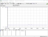 Consommation électrique du système de test (en veille)