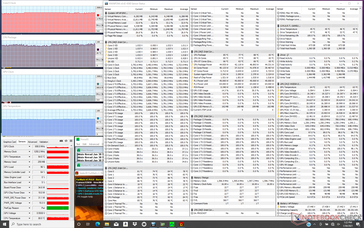 Prime95+FurMark stress