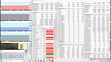 Prime95+FurMark stress (Mode jeu)