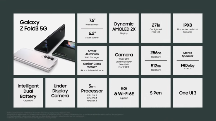 Samsung dévoile enfin le Z Fold3 dans son intégralité. (Source : Samsung)