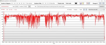 Consommation d'énergie du GPU