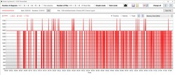 L'horloge de la mémoire du GPU tombe constamment à 200 MHz