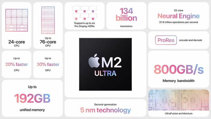 Apple Spécifications du M2 Ultra (image via Apple)